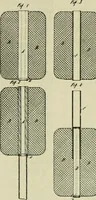 An illustration from Revue générale des mati`eres colorantes et des industries qui s'y rattachent (1908)