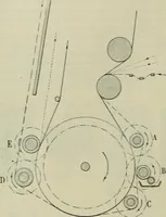 An illustration from Revue générale des mati`eres colorantes et des industries qui s'y rattachent (1908)