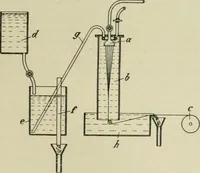 An illustration from Revue générale des mati`eres colorantes et des industries qui s'y rattachent (1908)