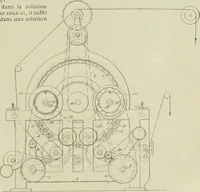 An illustration from Revue générale des mati`eres colorantes et des industries qui s'y rattachent (1908)