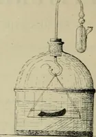 An illustration from Revue générale des mati`eres colorantes et des industries qui s'y rattachent (1908)