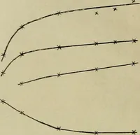 An illustration from Revue générale des matières colorantes et de leurs applications aux textiles (1908)