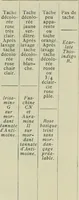 Picture 60 of 103 from Revue générale des matières colorantes et de leurs applications aux textiles (1908), leaf 295