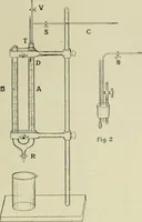 An illustration from Revue générale des matières colorantes et de leurs applications aux textiles (1908)