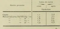 Picture 68 of 103 from Revue générale des matières colorantes et de leurs applications aux textiles (1908), leaf 337