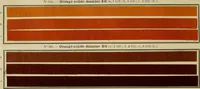 An illustration from Revue générale des matières colorantes et de leurs applications aux textiles (1908)