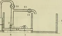 An illustration from Revue générale des matières colorantes et de leurs applications aux textiles (1908)