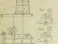 An illustration from Revue générale des matières colorantes et de leurs applications aux textiles (1908)
