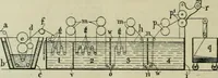 An illustration from Revue générale des matières colorantes et de leurs applications aux textiles (1908)