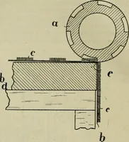An illustration from Revue générale des matières colorantes et de leurs applications aux textiles (1908)