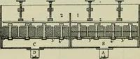 An illustration from Revue générale des matières colorantes et de leurs applications aux textiles (1908)