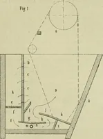 An illustration from Revue générale des matières colorantes et de leurs applications aux textiles (1908)