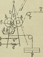 An illustration from Revue générale des matières colorantes et de leurs applications aux textiles (1908)