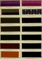 Picture 4 of 99 from Revue générale des matières colorantes et de leurs applications aux textiles (1908), leaf 28