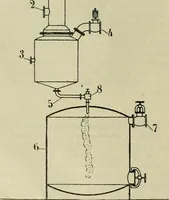 An illustration from Revue générale des matières colorantes et de leurs applications aux textiles (1908)