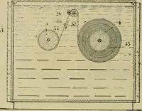 An illustration from Revue générale des matières colorantes et de leurs applications aux textiles (1908)