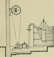An illustration from Revue générale des matières colorantes et de leurs applications aux textiles (1908)