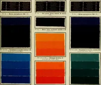 An illustration from Revue générale des matières colorantes et de leurs applications aux textiles (1908)