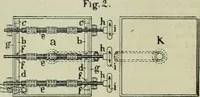 An illustration from Revue générale des matières colorantes et de leurs applications aux textiles (1908)