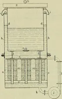 An illustration from Revue générale des matières colorantes et de leurs applications aux textiles (1908)