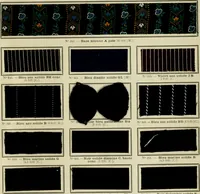 An illustration from Revue générale des matières colorantes et de leurs applications aux textiles (1908)