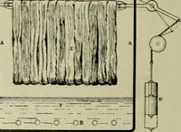 An illustration from Revue générale des matières colorantes et de leurs applications aux textiles (1908)