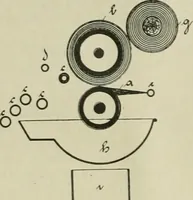 An illustration from Revue générale des matières colorantes et de leurs applications aux textiles (1908)