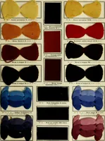 An illustration from Revue générale des matières colorantes et de leurs applications aux textiles (1908)