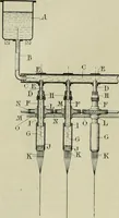 An illustration from Revue générale des matières colorantes de la teinture, de l'impression et des apprêts (1910)