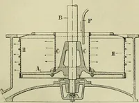 An illustration from Revue générale des matières colorantes de la teinture, de l'impression et des apprêts (1910)