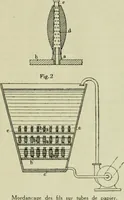 An illustration from Revue générale des matières colorantes de la teinture, de l'impression et des apprêts (1910)