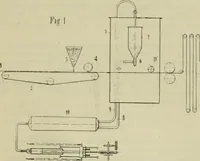 An illustration from Revue générale des matières colorantes de la teinture, de l'impression et des apprêts (1910)