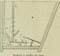 An illustration from Revue générale des matières colorantes de la teinture, de l'impression et des apprêts (1910)
