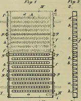 An illustration from Revue générale des matières colorantes de la teinture, de l'impression et des apprêts (1910)