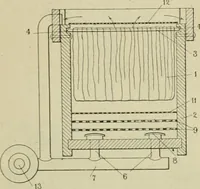 An illustration from Revue générale des matières colorantes de la teinture, de l'impression et des apprêts (1910)