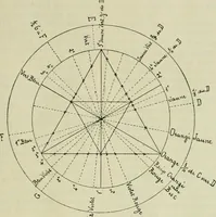 An illustration from Revue générale des matières colorantes de la teinture, de l'impression et des apprêts (1910)