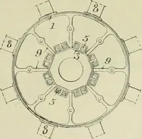 An illustration from Revue générale des matières colorantes de la teinture, de l'impression et des apprêts (1910)