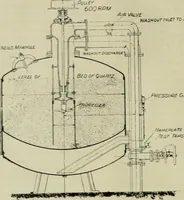 An illustration from Revue générale des matières colorantes de la teinture, de l'impression et des apprêts (1910)