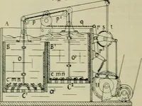 An illustration from Revue générale des matières colorantes de la teinture, de l'impression et des apprêts (1910)