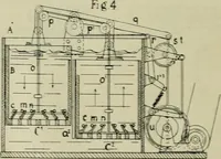 An illustration from Revue générale des matières colorantes de la teinture, de l'impression et des apprêts (1910)