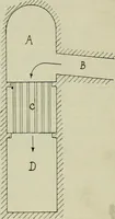 An illustration from Revue générale des matières colorantes de la teinture, de l'impression et des apprêts (1910)