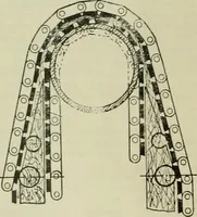 An illustration from Revue générale des matières colorantes de la teinture, de l'impression et des apprêts (1910)
