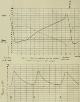 An illustration from Revue générale des matières colorantes de la teinture, de l'impression et des apprêts (1910)