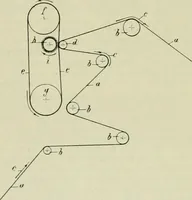 An illustration from Revue générale des matières colorantes de la teinture, de l'impression et des apprêts (1910)