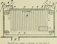 Picture 8 of 69 from Revue générale des matières colorantes de la teinture, de l'impression et des apprêts (1910), leaf 18