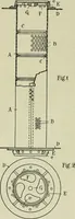 An illustration from Revue générale des matières colorantes de la teinture, de l'impression et des apprêts (1910)