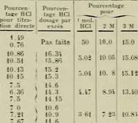 Picture 28 of 69 from Revue générale des matières colorantes de la teinture, de l'impression et des apprêts (1910), leaf 95
