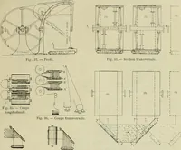 An illustration from Revue générale des mati`eres colorantes et des industries qui s'y rattachent (1908)