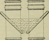 An illustration from Revue générale des mati`eres colorantes et des industries qui s'y rattachent (1908)