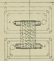 An illustration from Revue générale des mati`eres colorantes et des industries qui s'y rattachent (1908)